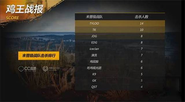 挑战和竞争